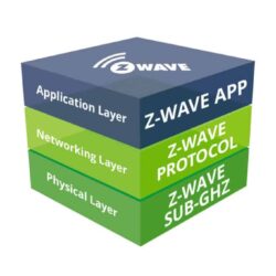 Z-Wave vs Zigbee